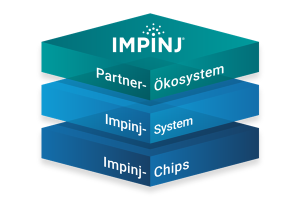 Darstellung-Impinj-Plattform-gestapelte-Schichten