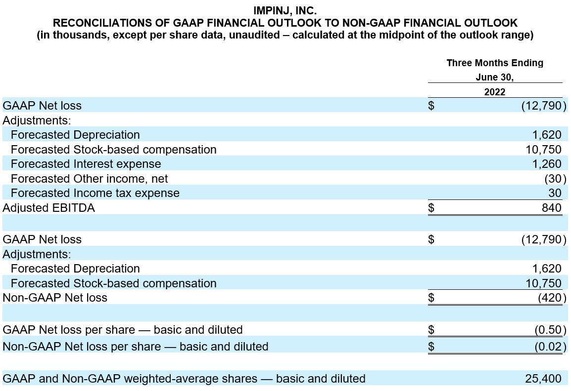 Impinj financial reconciliation table highlighting GAAP net loss adjustments for improved user experience on their website.