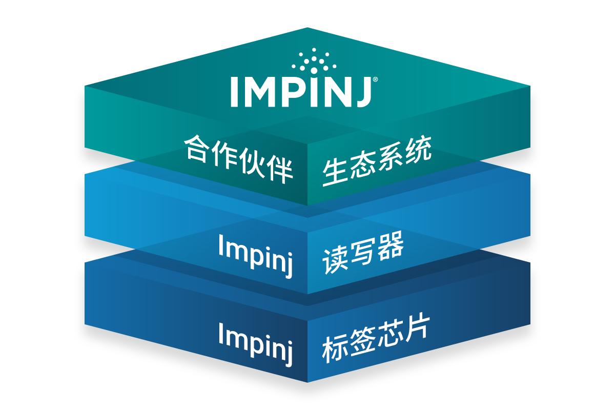 Impinj Monza 4 系列 RAIN RFID 标签芯片 | IMPINJ