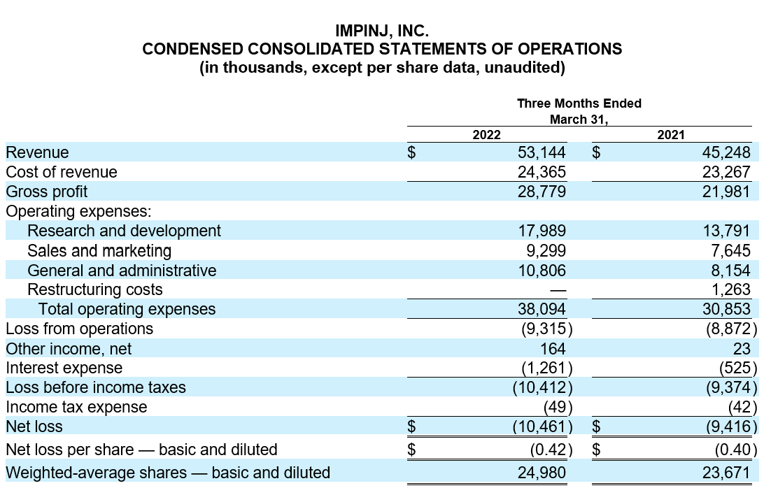 Financial data table of Impinj Inc showing quarter results in revenue, expenses, and net loss, within the context of the website's cookie usage statement.