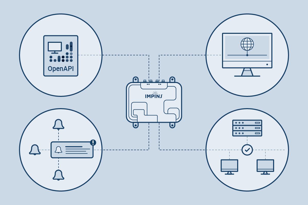 Impinj RAIN RFID Reader IoT Device Interface For Solution Development