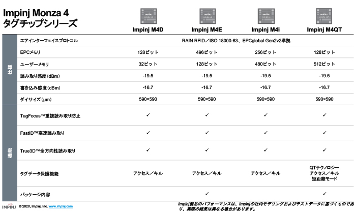 Impinj Monza 4 RAIN RFIDタグチップ｜IMPINJ