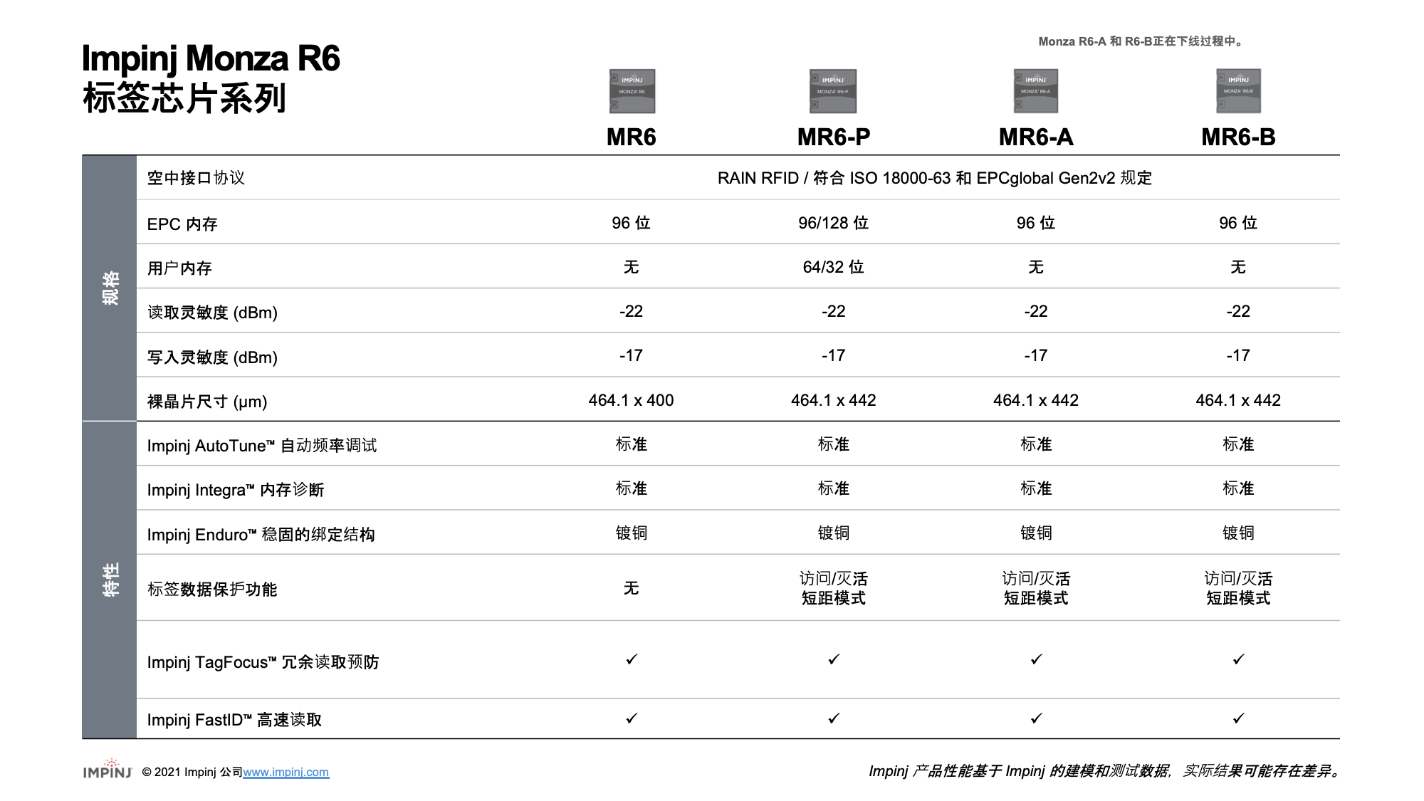 Impinj Monza R6 系列 RAIN RFID 标签芯片